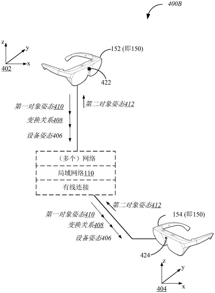 跟蹤多個擴展現(xiàn)實設(shè)備的制作方法