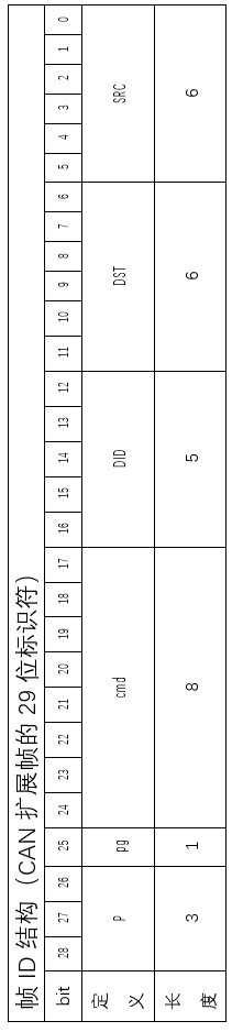 醫(yī)療設(shè)備的固件升級方法與流程