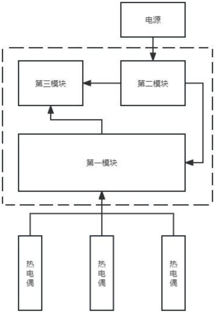 一種熱成型模具溫度采集板的制作方法