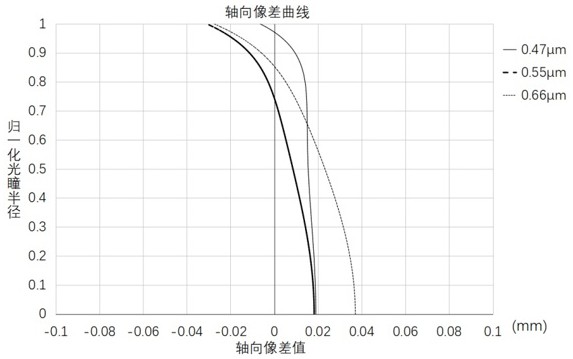 光學(xué)鏡頭的制作方法