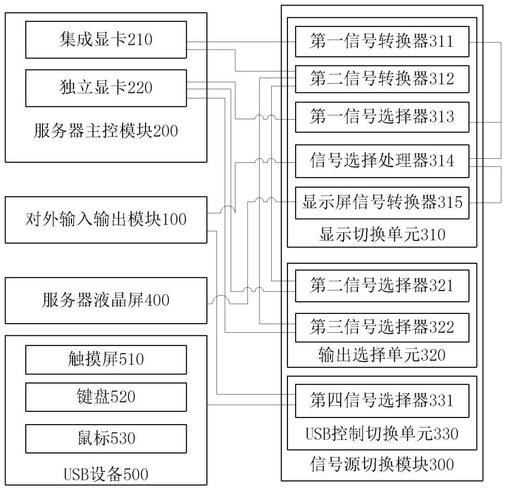 服務(wù)器雙信號(hào)源切換顯示輸出系統(tǒng)及方法與流程