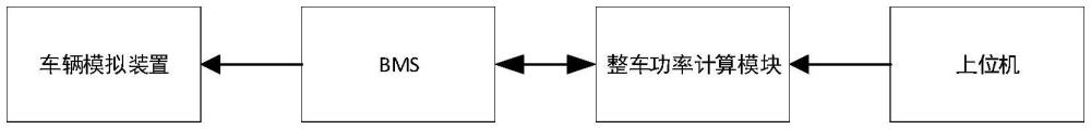 一種動(dòng)力電池放電功率測試裝置及方法與流程