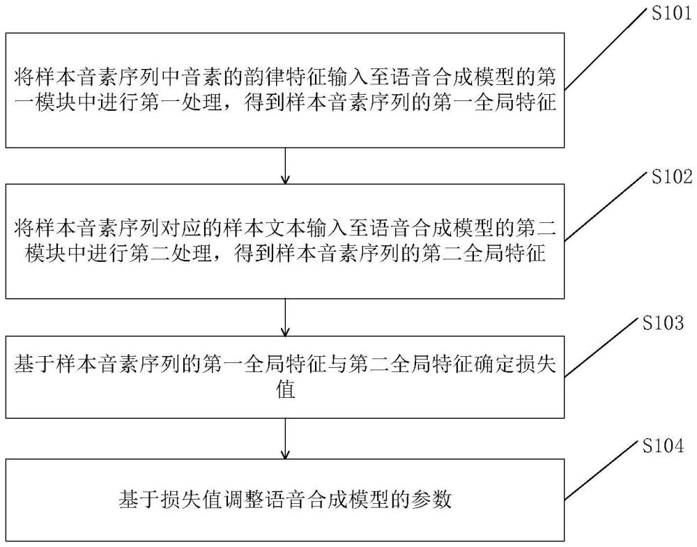 一種模型生成方法及相關(guān)設(shè)備與流程