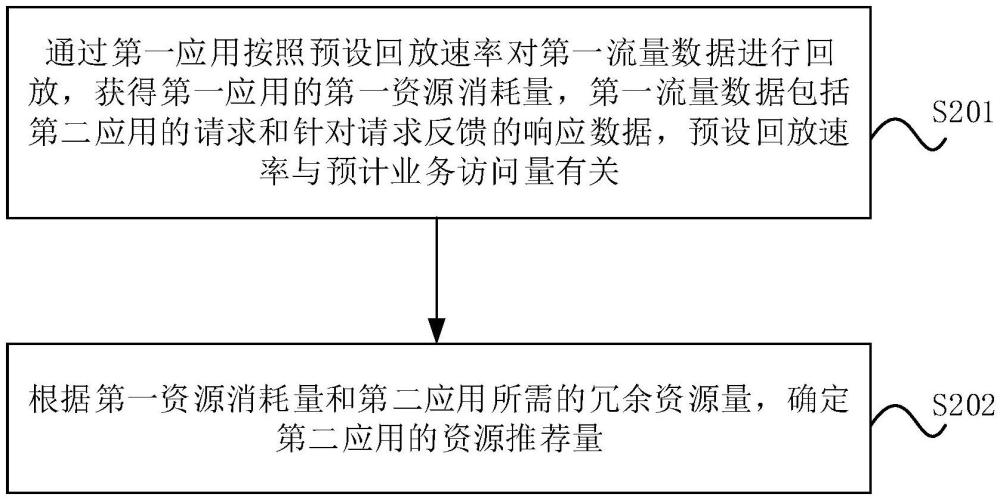 數(shù)據(jù)處理方法、裝置、設備、存儲介質及程序產(chǎn)品與流程