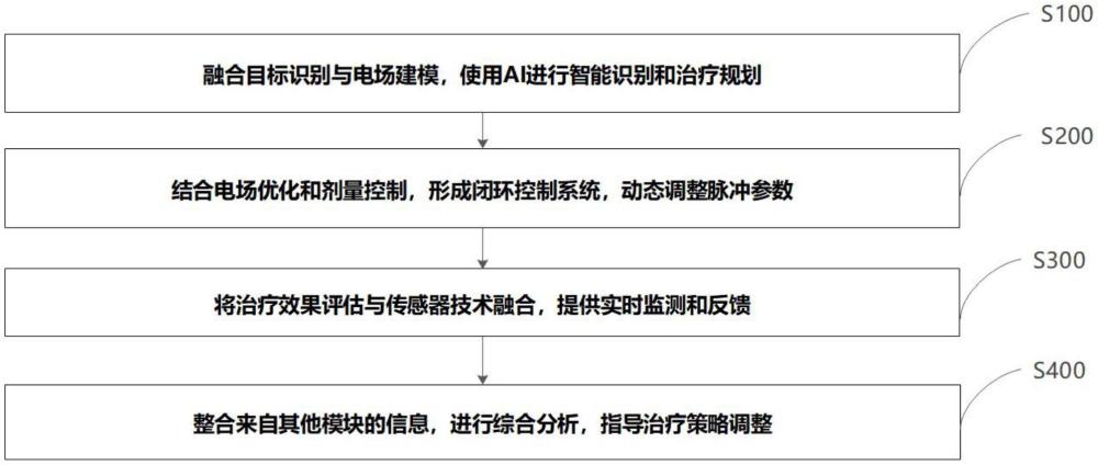 一種基于脈沖序列的電穿孔消融的電壓控制方法及系統(tǒng)與流程