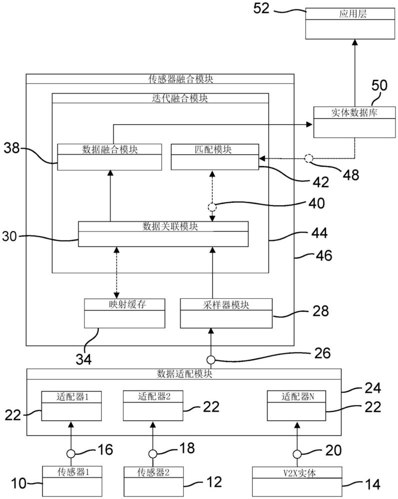 用于迭代傳感器融合的數(shù)據(jù)處理方法和系統(tǒng)、用于實現(xiàn)該方法的計算機程序產(chǎn)品和計算機可讀介質與流程