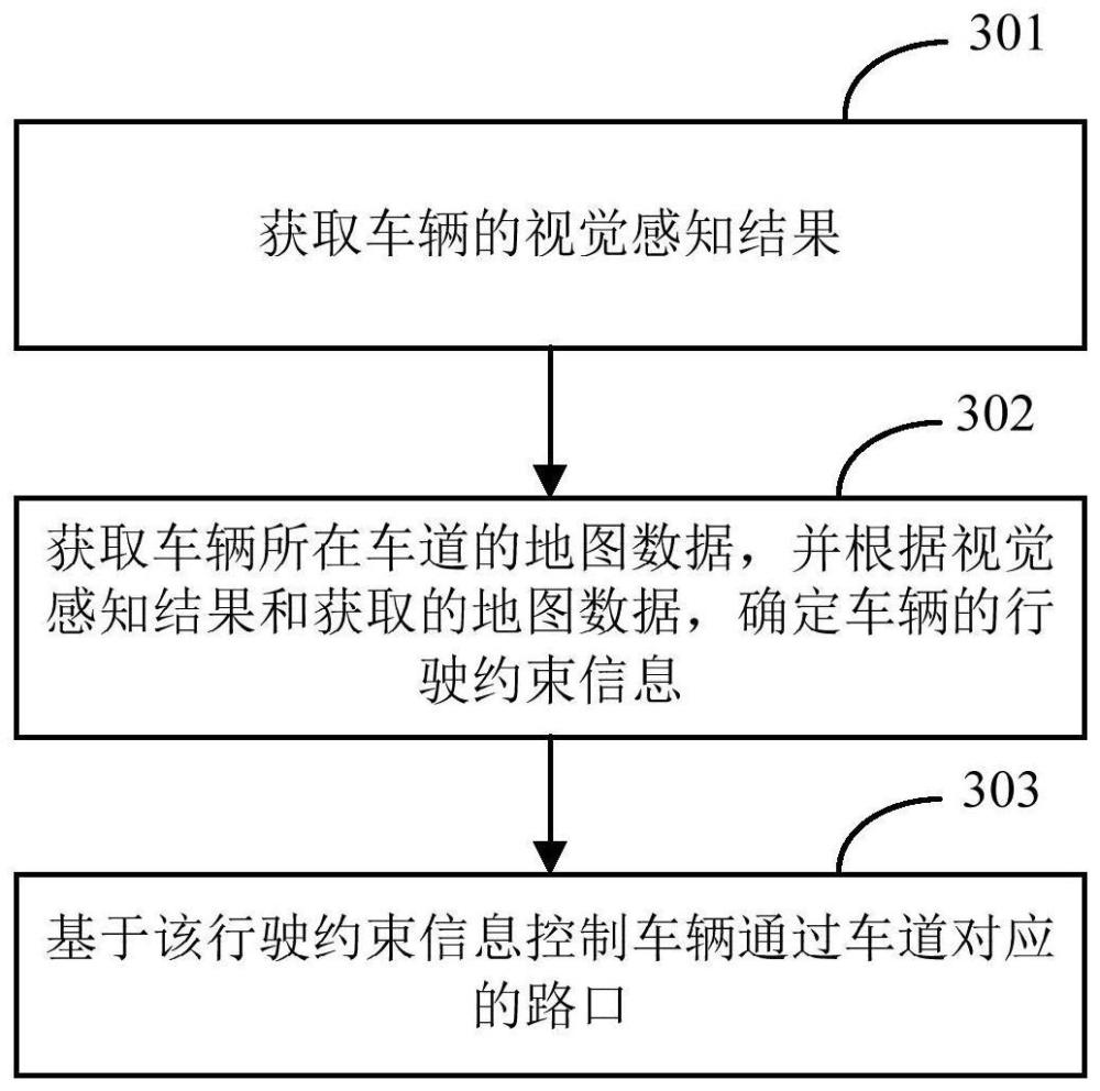 一種車(chē)輛行駛控制方法、電子設(shè)備及存儲(chǔ)介質(zhì)與流程