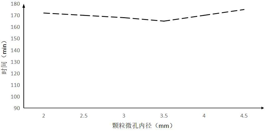 一種高效水泥助磨劑及其制備方法與流程