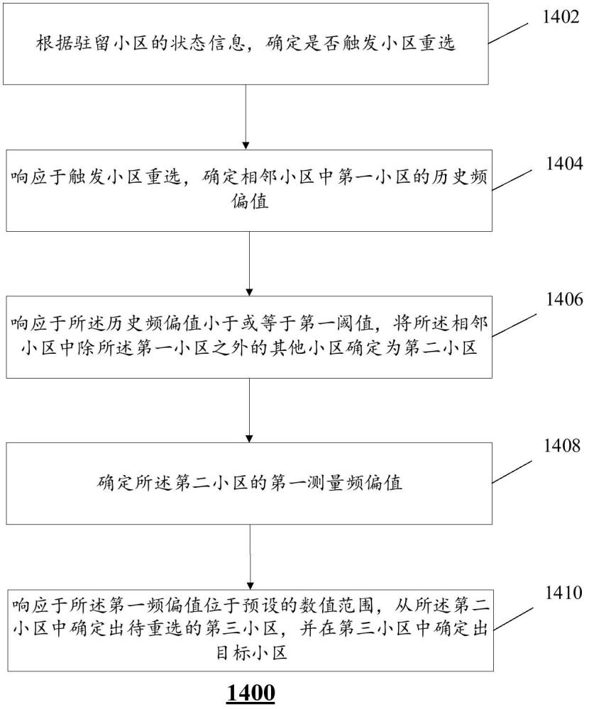 小區(qū)重選方法、終端設備、存儲介質(zhì)及通信系統(tǒng)與流程