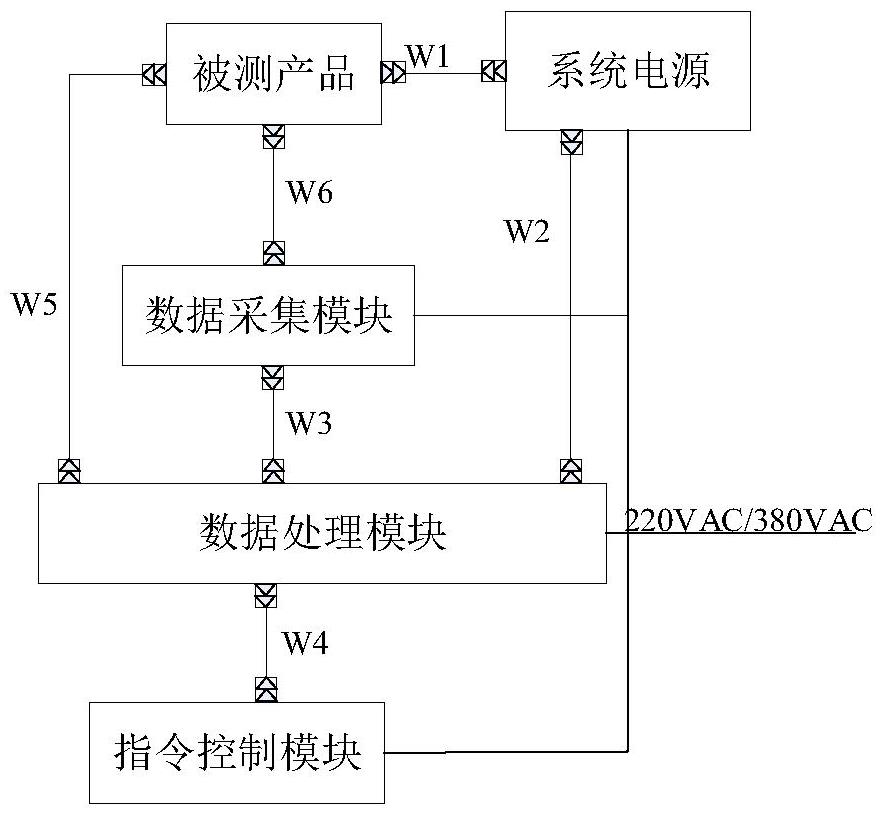 一種通用化的測控設備的制作方法