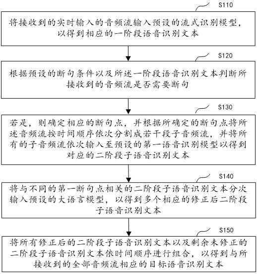 基于大語言模型的語音識(shí)別方法、裝置、設(shè)備及介質(zhì)與流程