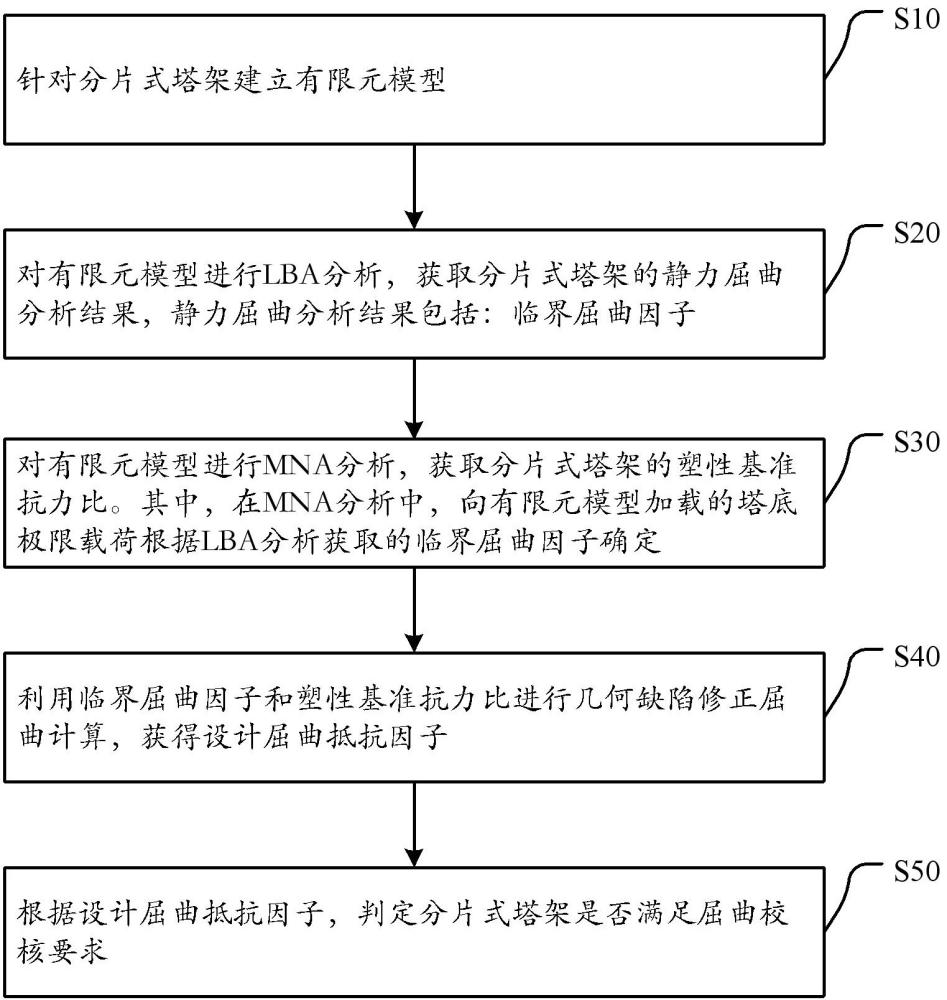 分片式塔架屈曲計算方法與流程