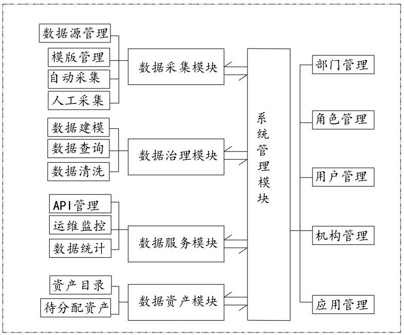 一種輕量化實時數(shù)據(jù)系統(tǒng)的制作方法