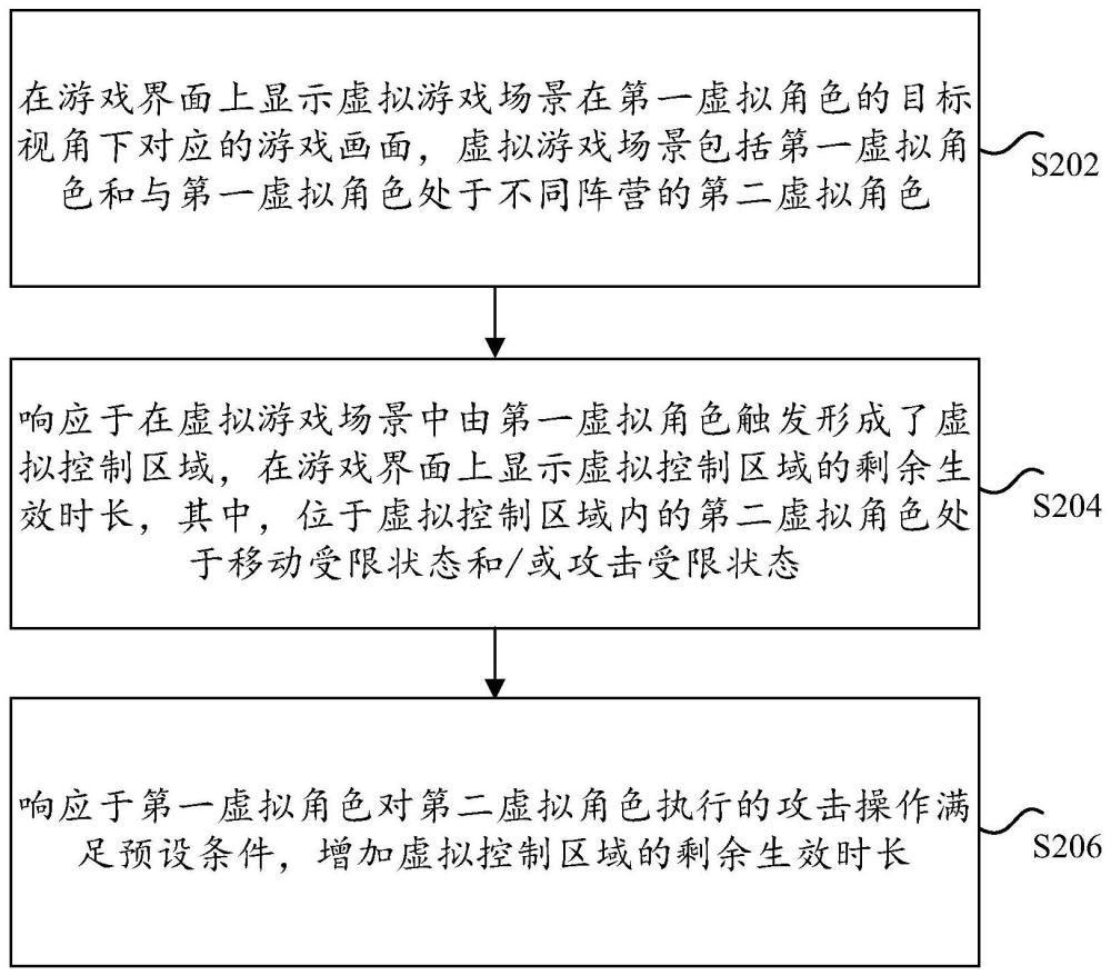 游戲畫面的顯示方法和裝置、存儲介質(zhì)及電子設(shè)備與流程