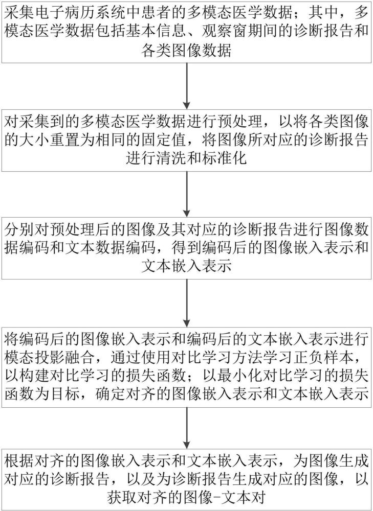 一種基于多模態(tài)語言對齊的數(shù)據(jù)增強方法和裝置與流程