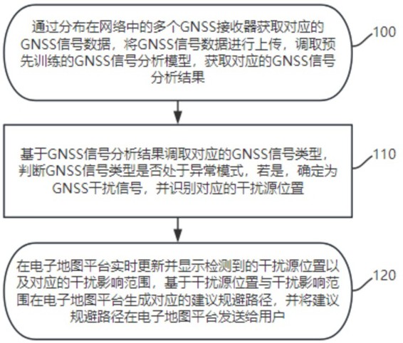 基于导航电子地图平台的GNSS干扰监测方法及系统与流程