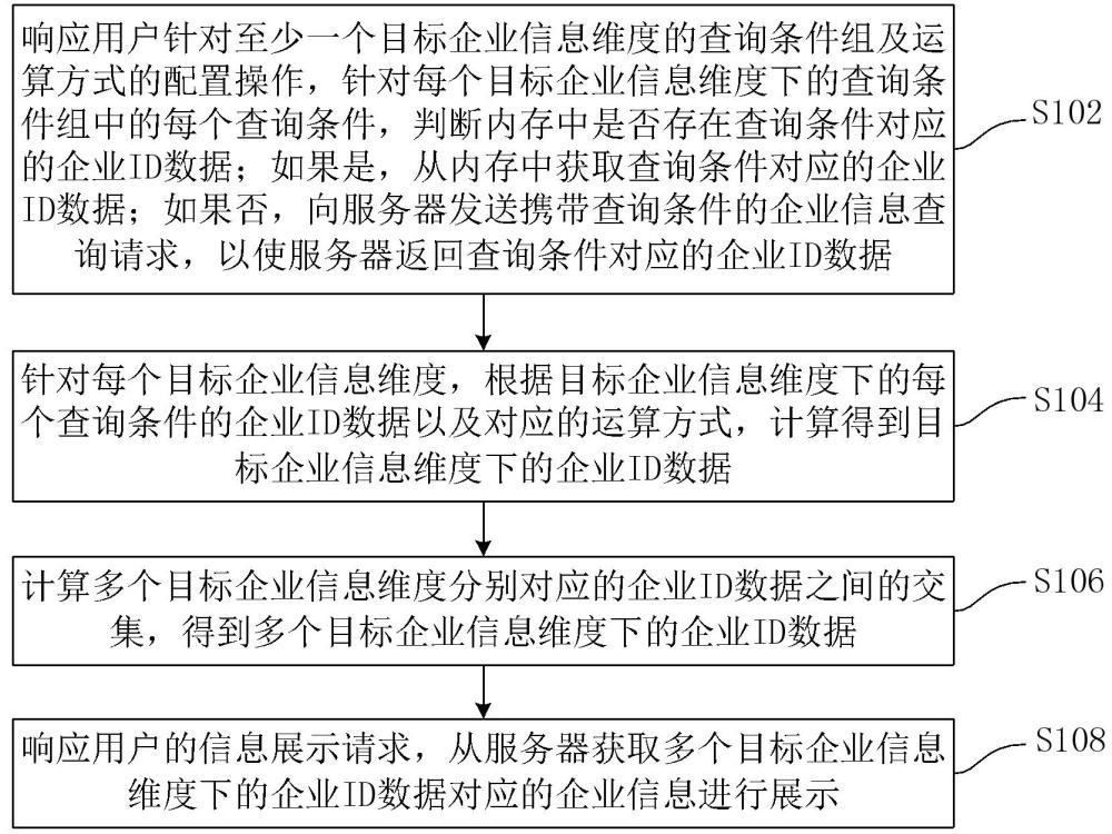 企業(yè)信息查詢方法、裝置及電子設(shè)備與流程