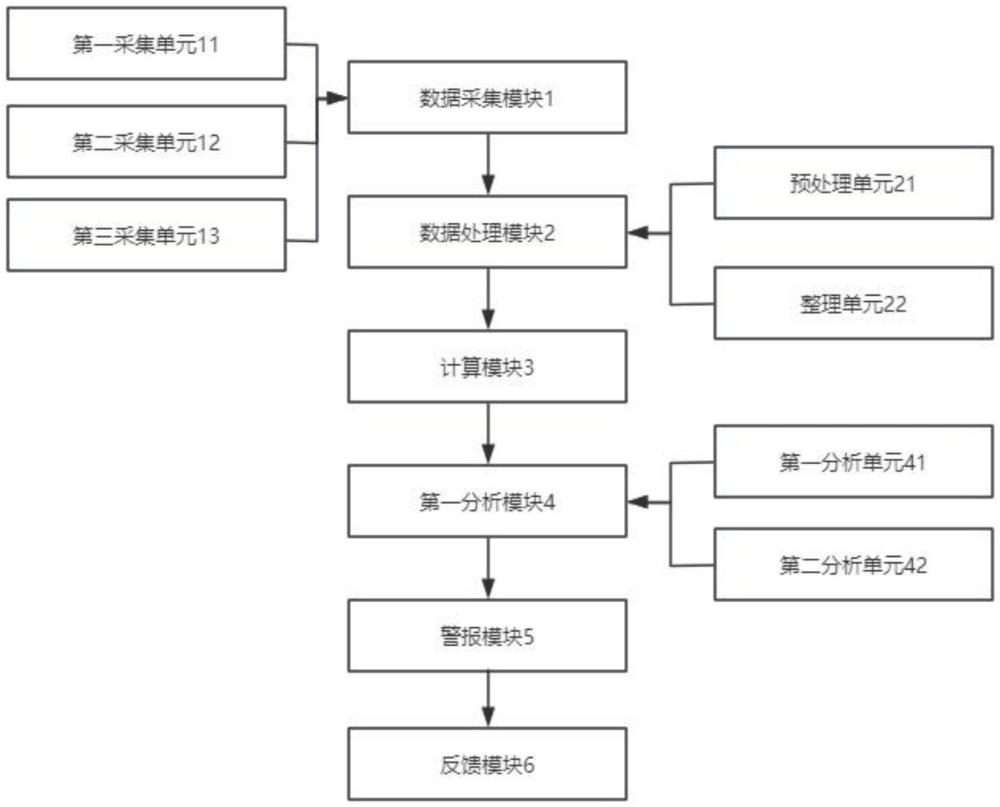 一種基于能量平衡的新能源汽車(chē)驅(qū)動(dòng)電機(jī)智能控制系統(tǒng)的制作方法