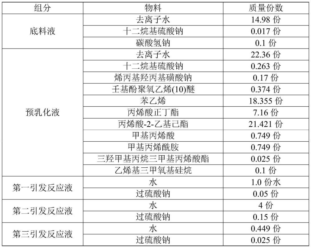 一種速凝型丙烯酸膠乳及其制備方法與流程