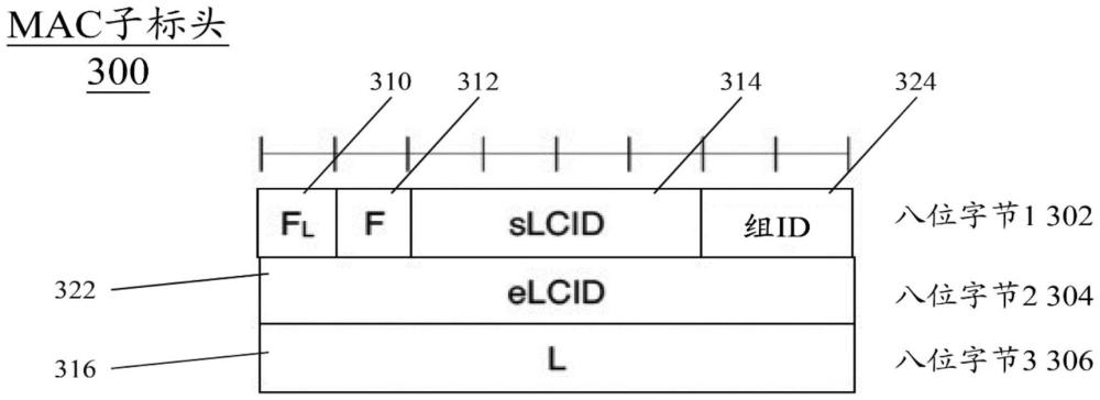 用于MAC CE/SDU的邏輯信道ID空間的子分組和配置的制作方法