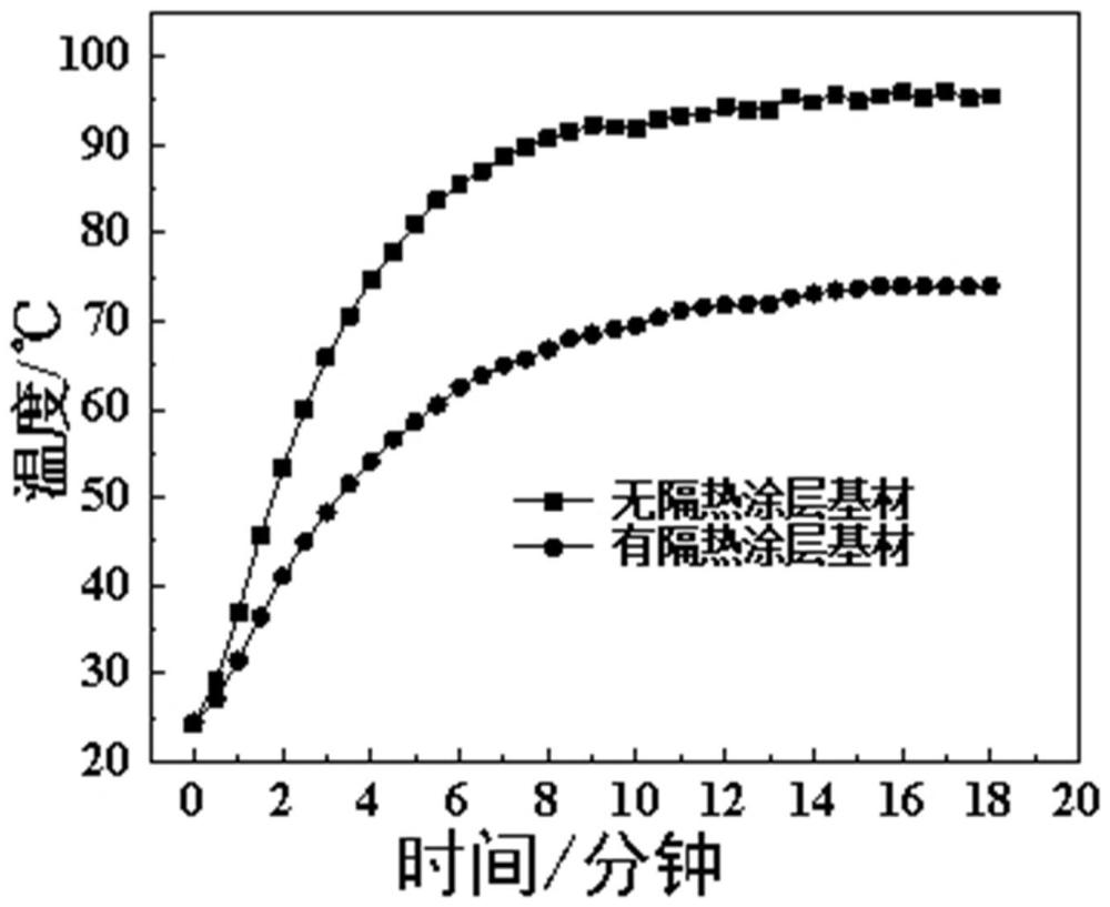 一種耐磨隔熱涂料及其制備方法及應(yīng)用與流程