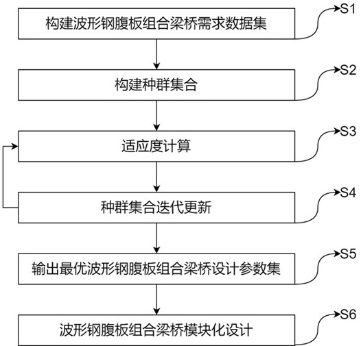 一種波形鋼腹板組合梁橋模塊化設(shè)計(jì)方法及系統(tǒng)與流程