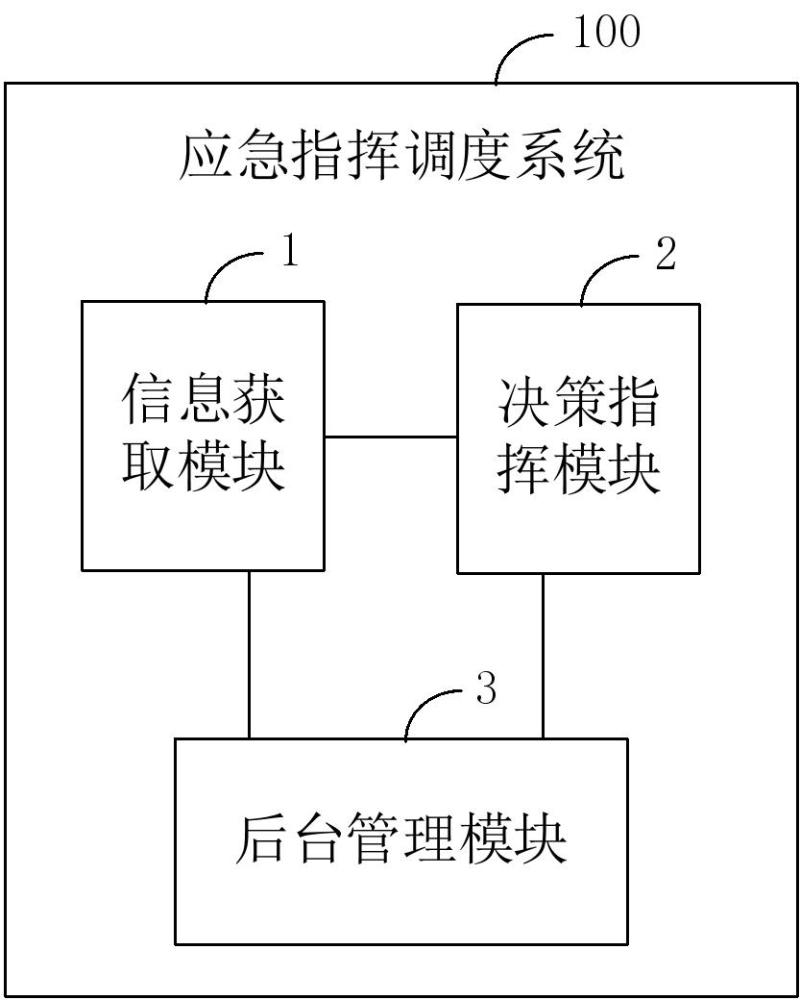 一種應(yīng)急指揮調(diào)度系統(tǒng)及終端設(shè)備的制作方法