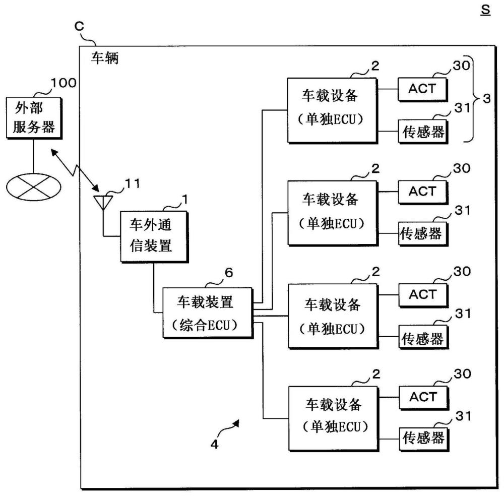 車載裝置、信息處理方法以及程序與流程