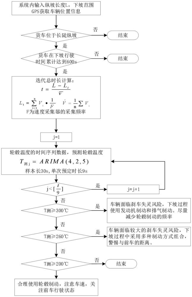 一種大型貨車通行連續(xù)長陡下坡時的輔助駕駛決策方法