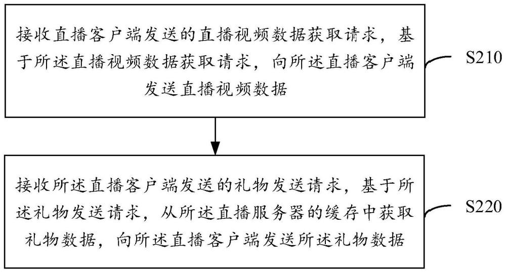 信息處理方法、裝置、電子設(shè)備、存儲(chǔ)介質(zhì)及程序產(chǎn)品與流程