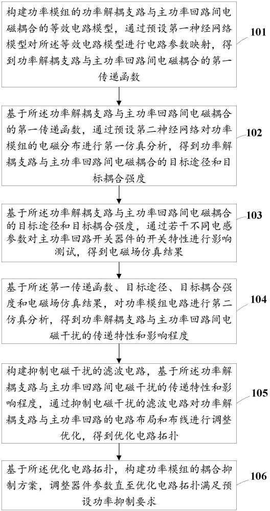 一種基于功率模組拓?fù)涞牡皖l功率抑制方法及系統(tǒng)與流程