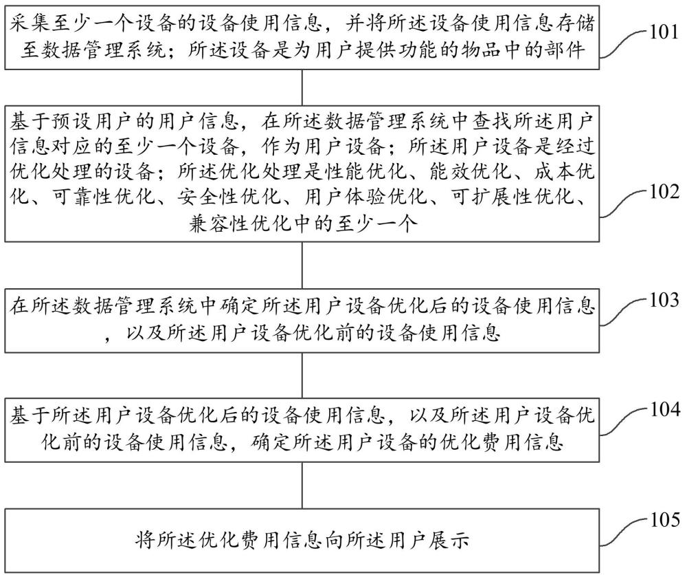 費(fèi)用信息展示方法、裝置、電子設(shè)備及可讀介質(zhì)與流程