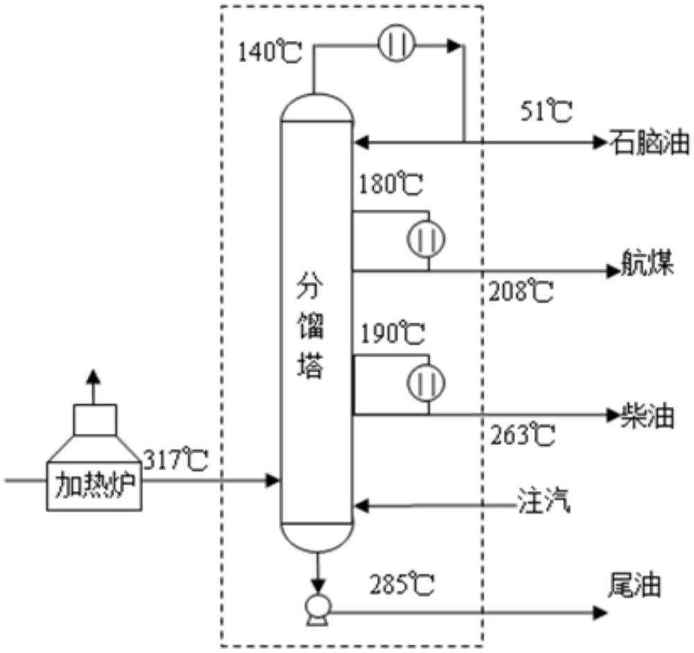 基于能量平衡的復(fù)雜精餾塔產(chǎn)品碳足跡計(jì)算方法與流程