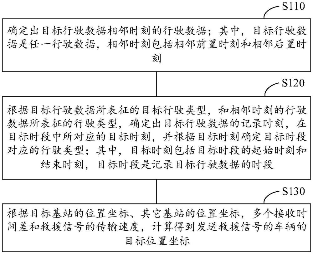 目標時段的時長確定方法、裝置、電子設(shè)備及存儲介質(zhì)與流程