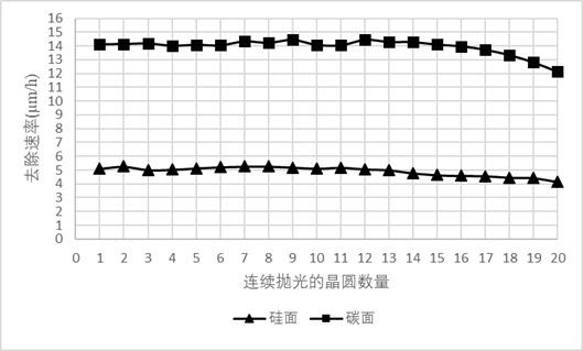 化學(xué)機(jī)械拋光組合物及其在化學(xué)機(jī)械拋光中的應(yīng)用的制作方法