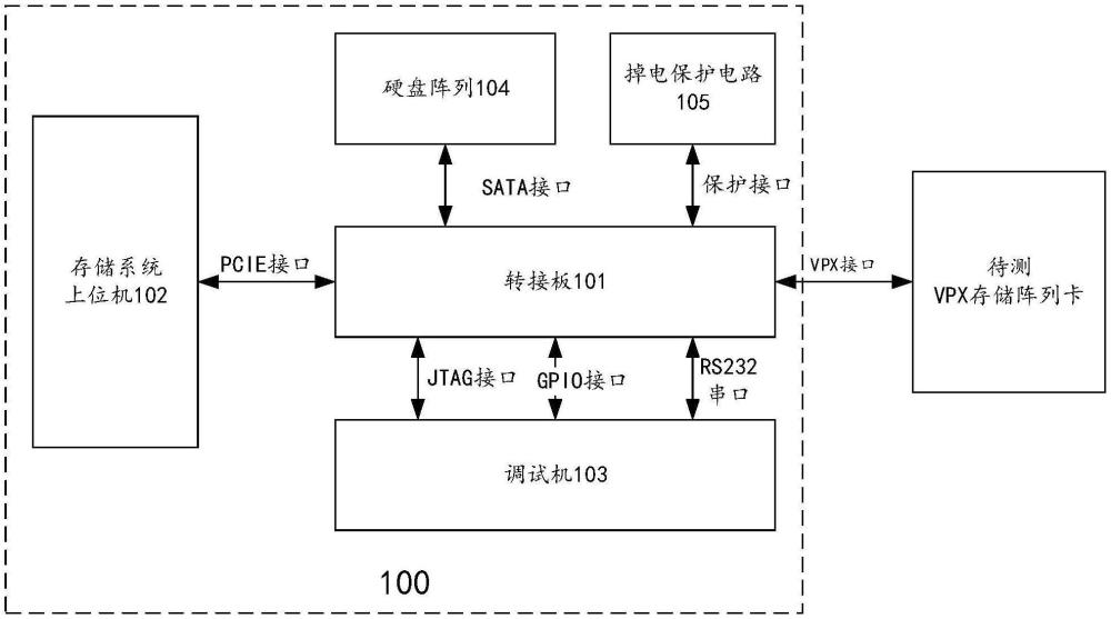 一種VPX陣列存儲(chǔ)卡轉(zhuǎn)接測(cè)試裝置、方法、設(shè)備及存儲(chǔ)介質(zhì)與流程