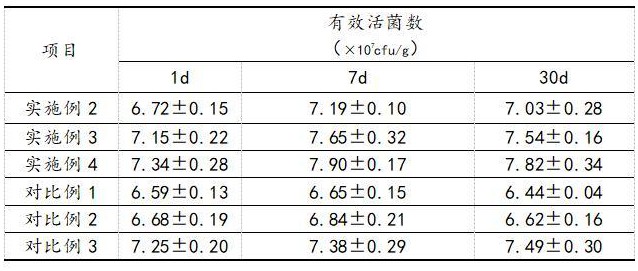 一種含有枯草芽孢桿菌的土壤修復(fù)用微生物肥料