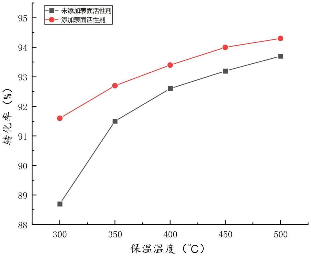 一種低溫熔煉法提取硅資源的方法及其應(yīng)用