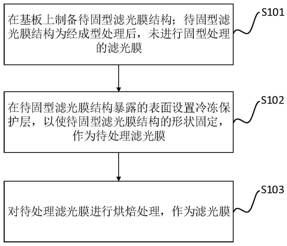 一種濾光膜的制備方法及濾光膜組件與流程