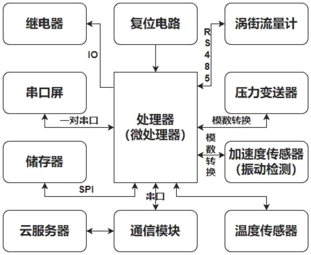 一種管道信息采集電路