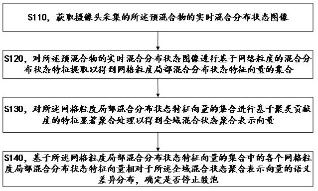 丁二酸型聚碳酸酯聚醚多元醇的生產(chǎn)工藝和鼓泡控制方法與流程