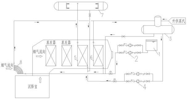 一種電爐深度余熱回收自除氧裝置的制作方法