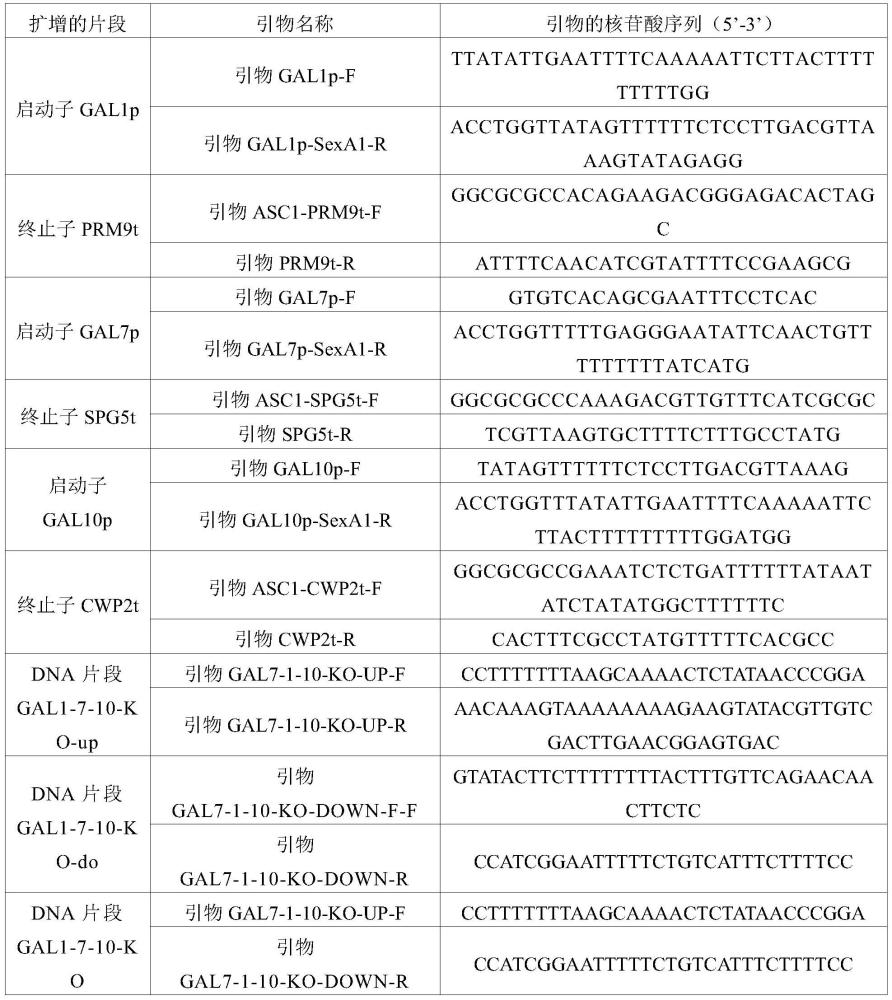 MtHSD5蛋白在生產(chǎn)甾體激素中的應(yīng)用