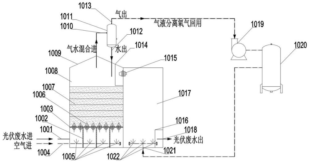 一種光伏廢水資源化利用方法及資源化利用系統(tǒng)與流程