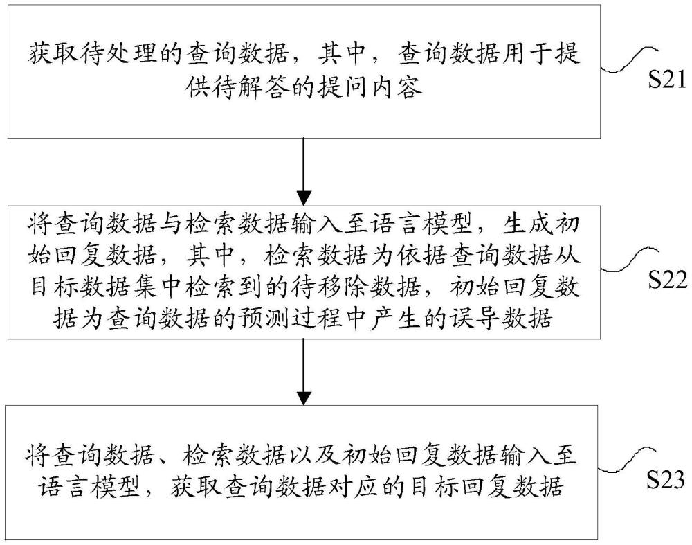 數(shù)據(jù)處理方法、電子設(shè)備和計(jì)算機(jī)程序產(chǎn)品與流程