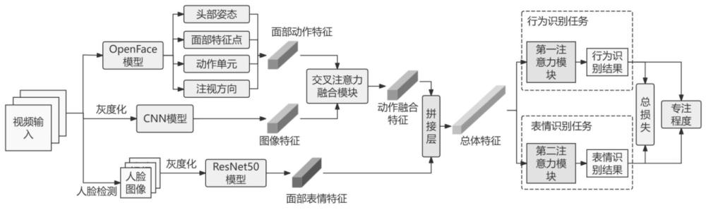 基于深度學(xué)習(xí)的護(hù)理培訓(xùn)效果評估方法及系統(tǒng)與流程