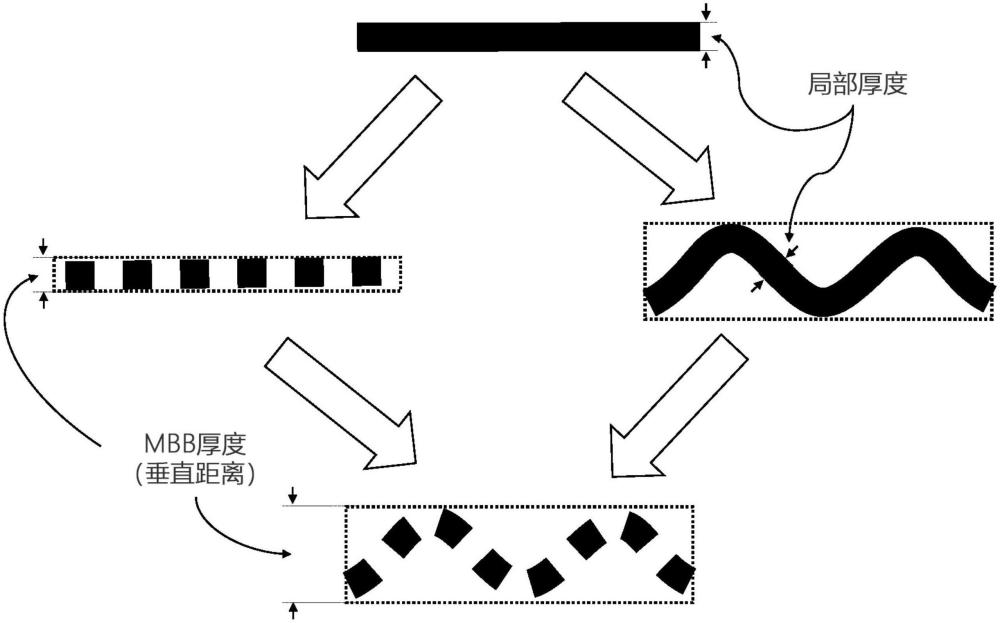 用于可充電電池的集流體的制作方法