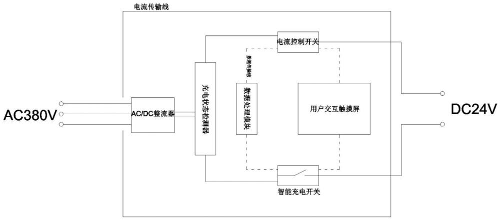 一種智能高頻充電模塊的制作方法