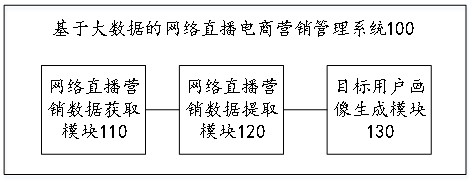 基于物聯(lián)網(wǎng)技術(shù)的智慧食堂管理系統(tǒng)及方法與流程