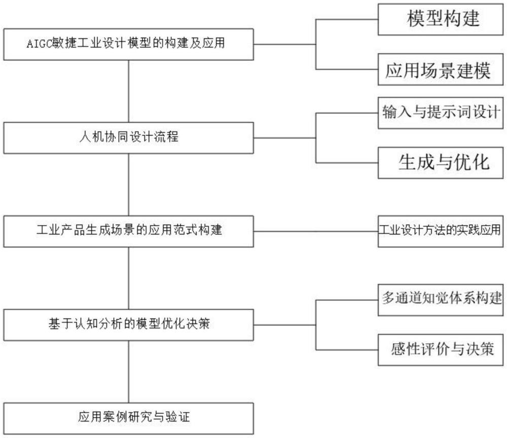 一種智能測控裝置及工業(yè)設(shè)計(jì)應(yīng)用方法